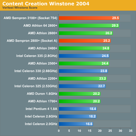 Content Creation Winstone 2004